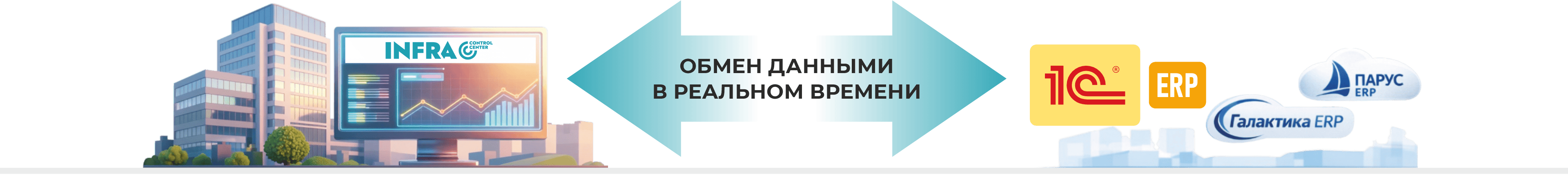 Обмен данными между INFRA CC и корпоративными системами в реальном времени