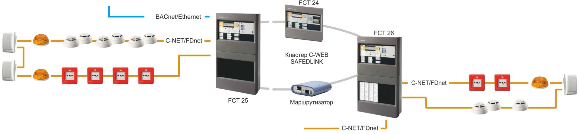 Пожарная сигнализация