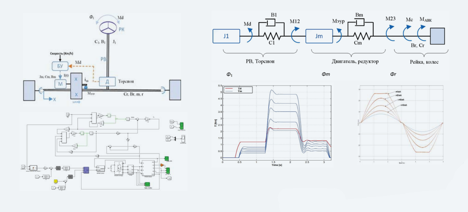 Matlab Simulink - модель управления электроусилителем автомобиля