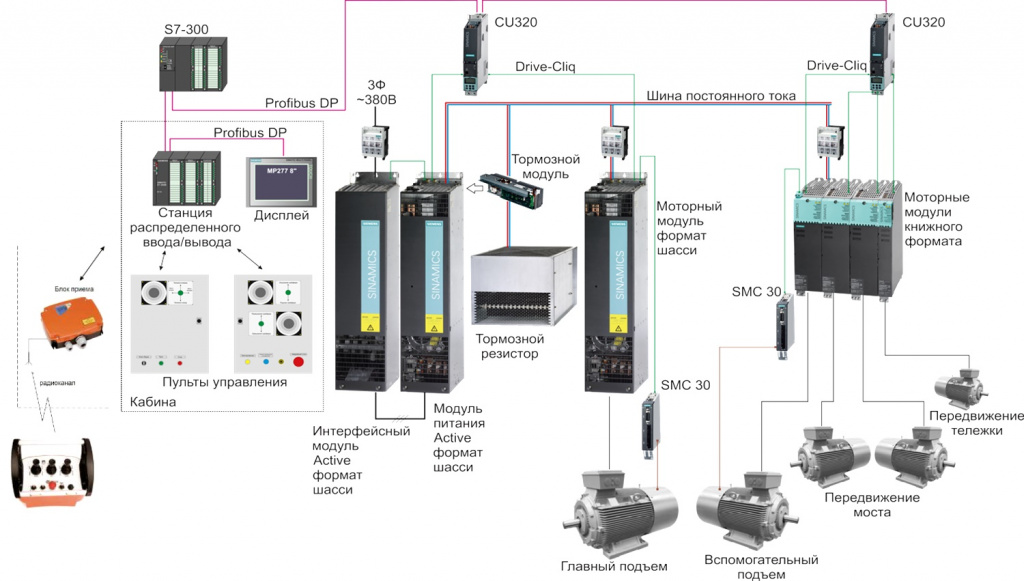 Один из наших проектов щитов управления опорным краном