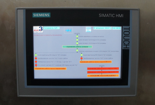Шкаф управления линией дозирования