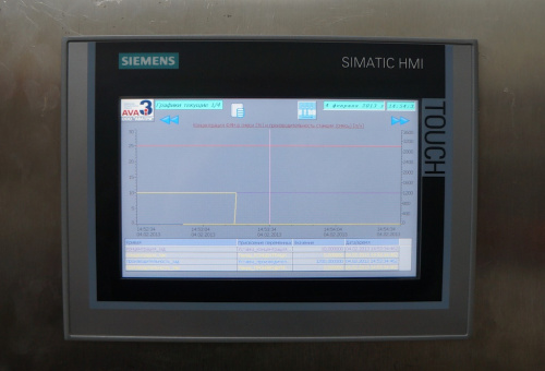 Шкаф управления линией дозирования